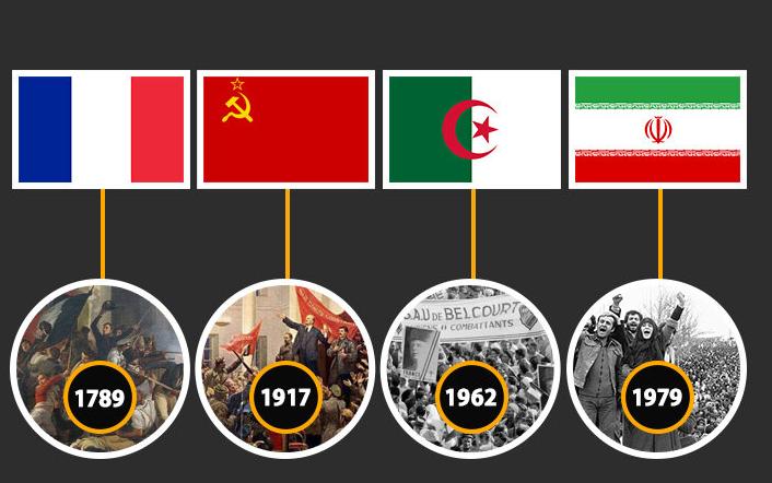 Une comparaison entre la Révolution islamique et les autres révolutions du monde